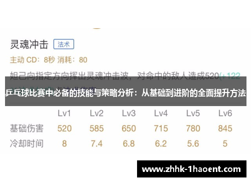 乒乓球比赛中必备的技能与策略分析：从基础到进阶的全面提升方法
