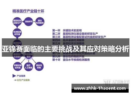 亚锦赛面临的主要挑战及其应对策略分析