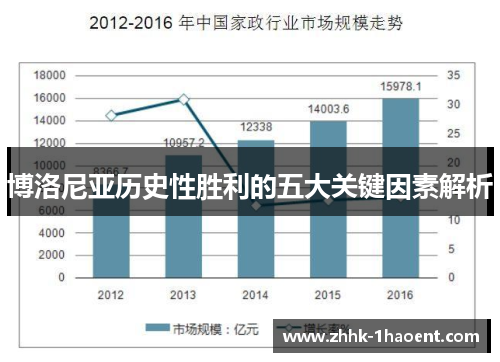 博洛尼亚历史性胜利的五大关键因素解析