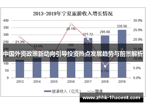 中国外资政策新动向引导投资热点发展趋势与前景解析