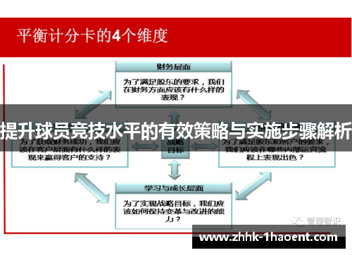 提升球员竞技水平的有效策略与实施步骤解析