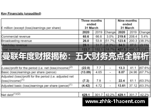 曼联年度财报揭秘：五大财务亮点全解析