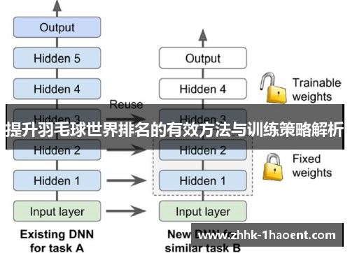 提升羽毛球世界排名的有效方法与训练策略解析