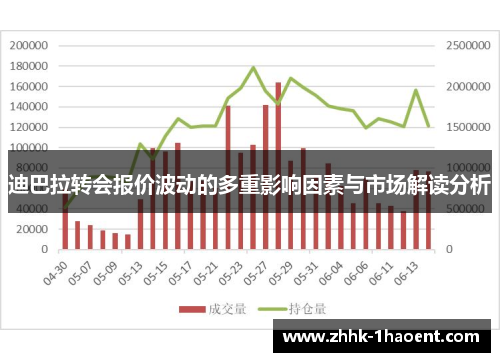 迪巴拉转会报价波动的多重影响因素与市场解读分析