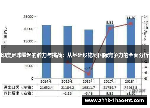 印度足球崛起的潜力与挑战：从基础设施到国际竞争力的全面分析