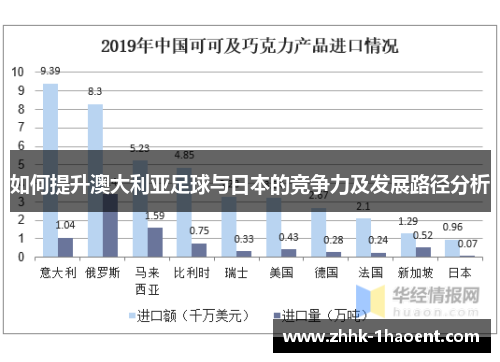 如何提升澳大利亚足球与日本的竞争力及发展路径分析