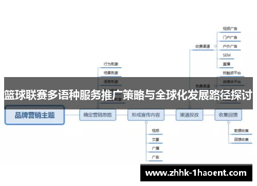 篮球联赛多语种服务推广策略与全球化发展路径探讨