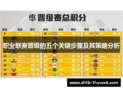 职业联赛晋级的五个关键步骤及其策略分析