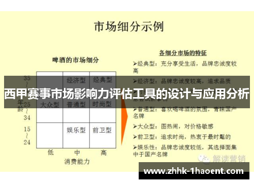西甲赛事市场影响力评估工具的设计与应用分析