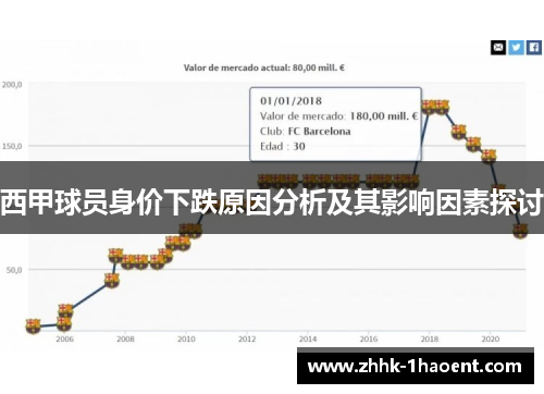 西甲球员身价下跌原因分析及其影响因素探讨