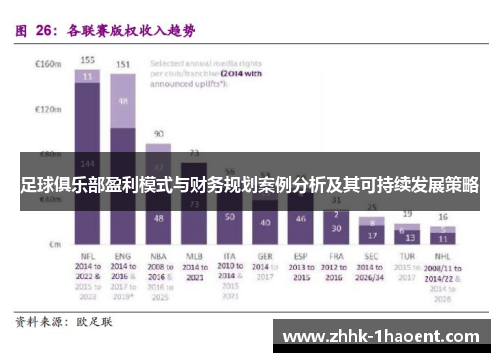足球俱乐部盈利模式与财务规划案例分析及其可持续发展策略 足球俱乐部盈利模式与财务规划案例分析及其可持续发展策略