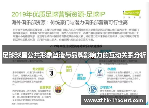 足球球星公共形象塑造与品牌影响力的互动关系分析 足球球星公共形象塑造与品牌影响力的互动关系分析