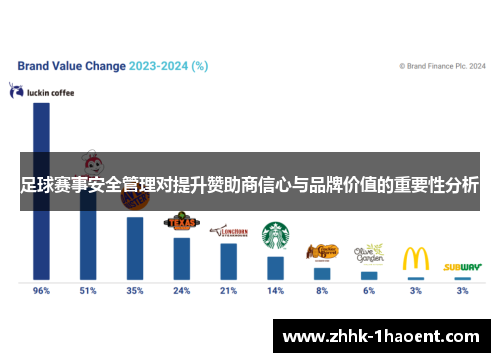 足球赛事安全管理对提升赞助商信心与品牌价值的重要性分析 足球赛事安全管理对提升赞助商信心与品牌价值的重要性分析