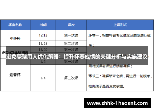 避免豪赌用人优化策略:提升杯赛成绩的关键分析与实施建议 避免豪赌用人优化策略:提升杯赛成绩的关键分析与实施建议