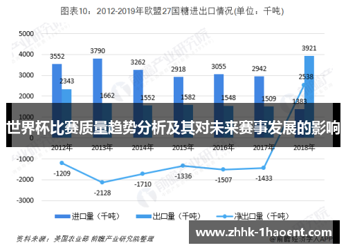 世界杯比赛质量趋势分析及其对未来赛事发展的影响 世界杯比赛质量趋势分析及其对未来赛事发展的影响