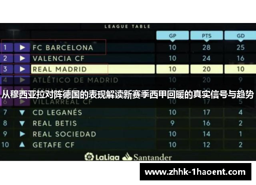 从穆西亚拉对阵德国的表现解读新赛季西甲回暖的真实信号与趋势 从穆西亚拉对阵德国的表现解读新赛季西甲回暖的真实信号与趋势