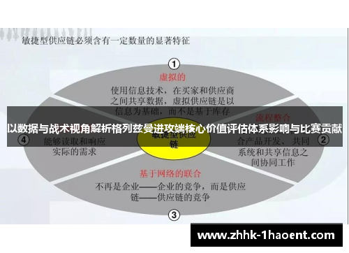 以数据与战术视角解析格列兹曼进攻端核心价值评估体系影响与比赛贡献 以数据与战术视角解析格列兹曼进攻端核心价值评估体系影响与比赛贡献
