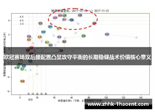 欧冠赛场双后腰配置凸显攻守平衡的长期稳健战术价值核心意义 欧冠赛场双后腰配置凸显攻守平衡的长期稳健战术价值核心意义