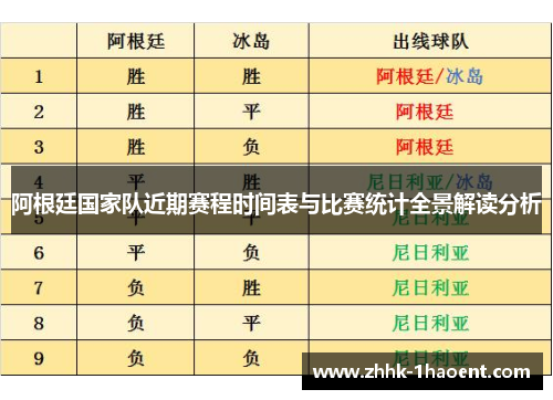 阿根廷国家队近期赛程时间表与比赛统计全景解读分析