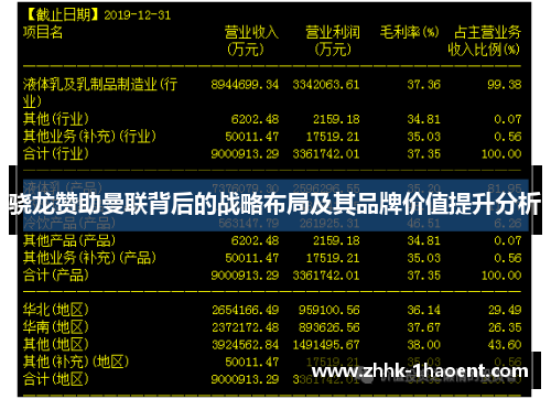 骁龙赞助曼联背后的战略布局及其品牌价值提升分析