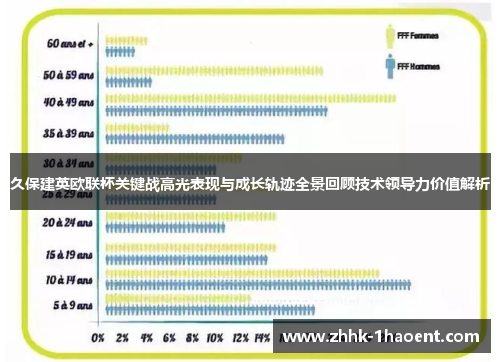 久保建英欧联杯关键战高光表现与成长轨迹全景回顾技术领导力价值解析